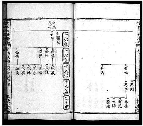 [下载][童氏宗谱_33卷首2卷]湖北.童氏家谱_三十一.pdf