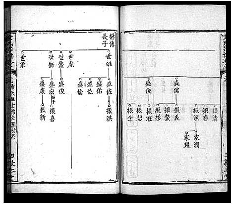 [下载][童氏宗谱_33卷首2卷]湖北.童氏家谱_三十一.pdf