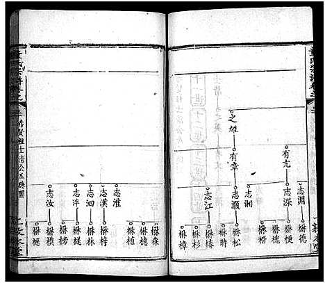 [下载][童氏宗谱_33卷首2卷]湖北.童氏家谱_三十二.pdf