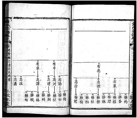 [下载][童氏宗谱_33卷首2卷]湖北.童氏家谱_三十二.pdf