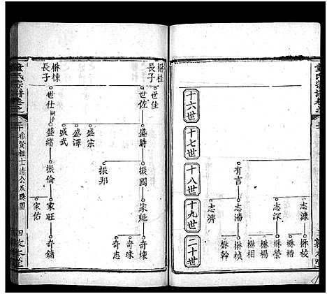 [下载][童氏宗谱_33卷首2卷]湖北.童氏家谱_三十二.pdf