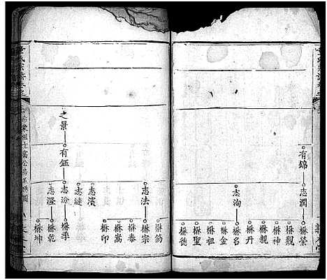 [下载][童氏宗谱_33卷首2卷]湖北.童氏家谱_三十三.pdf