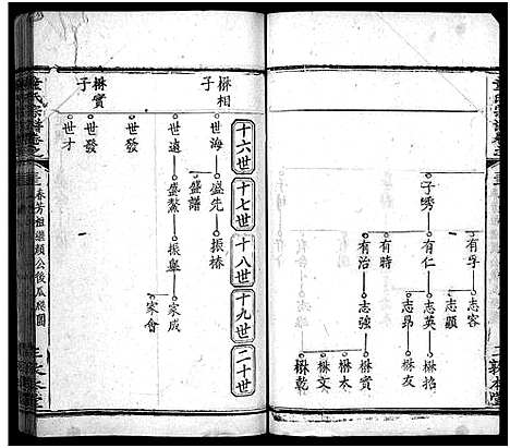 [下载][童氏宗谱_33卷首2卷]湖北.童氏家谱_三十五.pdf