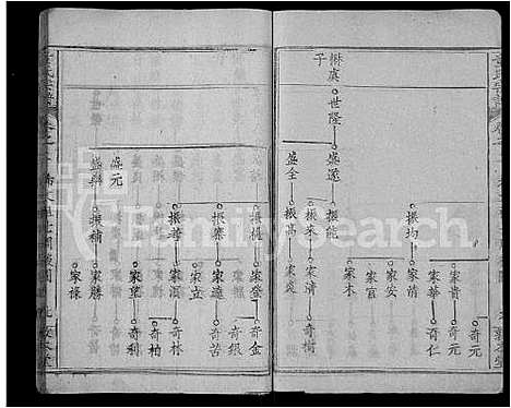 [下载][童氏宗谱_44卷首4卷]湖北.童氏家谱_七.pdf