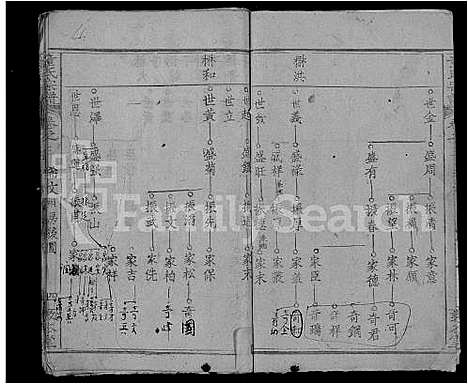 [下载][童氏宗谱_44卷首4卷]湖北.童氏家谱_八.pdf