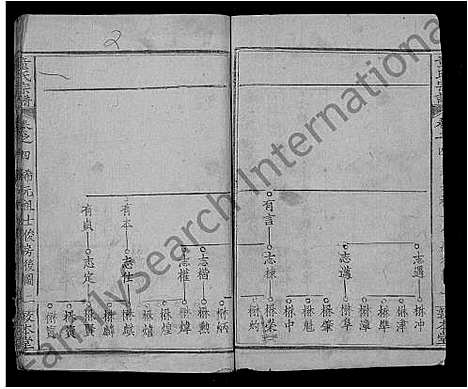 [下载][童氏宗谱_44卷首4卷]湖北.童氏家谱_九.pdf