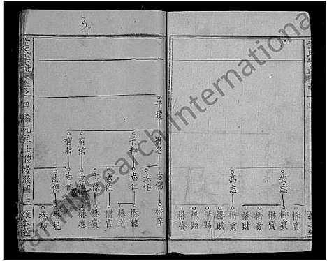 [下载][童氏宗谱_44卷首4卷]湖北.童氏家谱_九.pdf