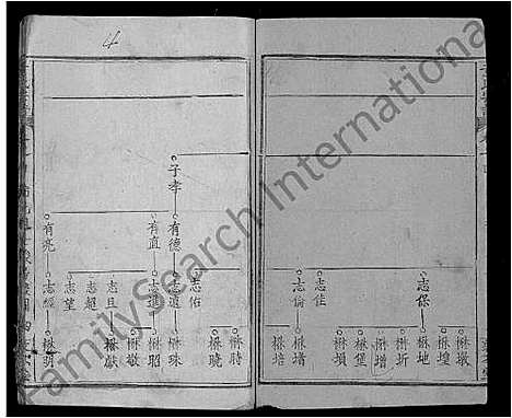 [下载][童氏宗谱_44卷首4卷]湖北.童氏家谱_九.pdf