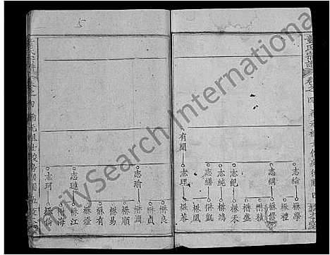 [下载][童氏宗谱_44卷首4卷]湖北.童氏家谱_九.pdf