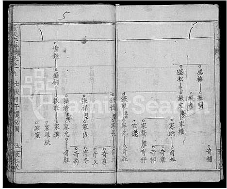 [下载][童氏宗谱_44卷首4卷]湖北.童氏家谱_十二.pdf