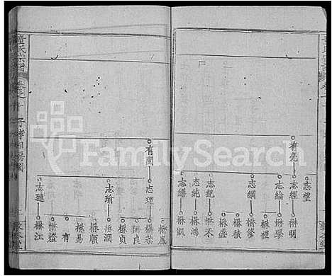 [下载][童氏宗谱_44卷首4卷]湖北.童氏家谱_十三.pdf