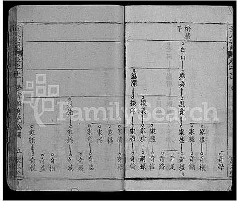 [下载][童氏宗谱_44卷首4卷]湖北.童氏家谱_十四.pdf