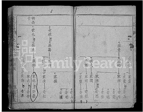 [下载][童氏宗谱_44卷首4卷]湖北.童氏家谱_十五.pdf