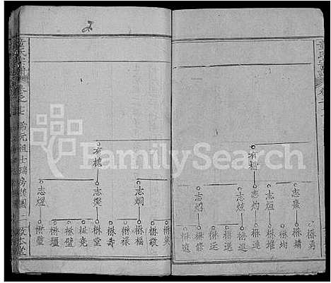 [下载][童氏宗谱_44卷首4卷]湖北.童氏家谱_十九.pdf