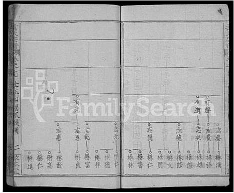 [下载][童氏宗谱_44卷首4卷]湖北.童氏家谱_二十一.pdf