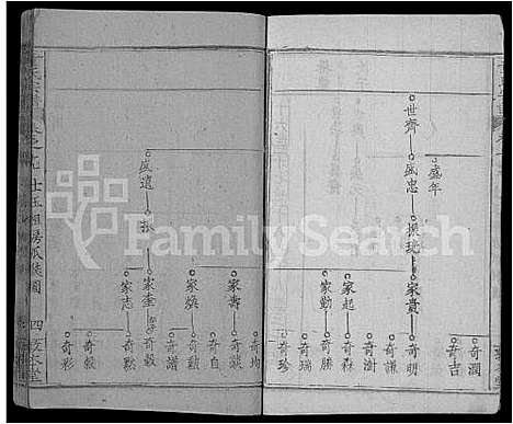 [下载][童氏宗谱_44卷首4卷]湖北.童氏家谱_二十一.pdf