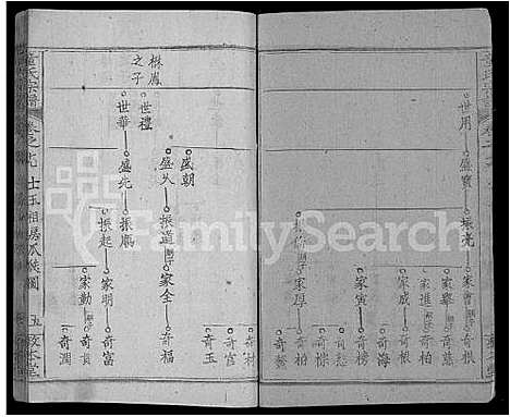 [下载][童氏宗谱_44卷首4卷]湖北.童氏家谱_二十一.pdf