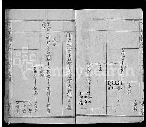 [下载][童氏宗谱_44卷首4卷]湖北.童氏家谱_二十二.pdf