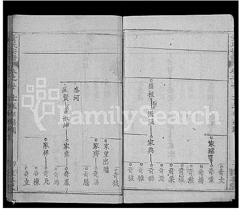 [下载][童氏宗谱_44卷首4卷]湖北.童氏家谱_二十二.pdf