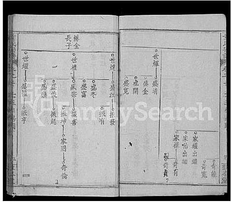 [下载][童氏宗谱_44卷首4卷]湖北.童氏家谱_二十二.pdf