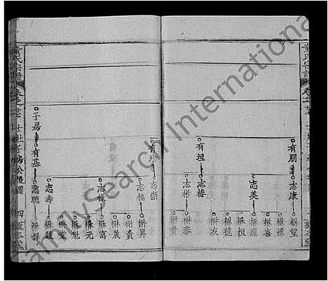 [下载][童氏宗谱_44卷首4卷]湖北.童氏家谱_三十二.pdf