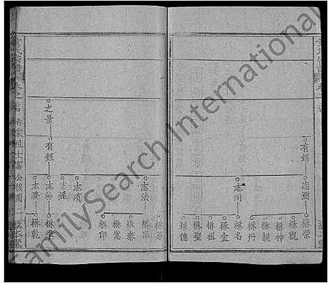 [下载][童氏宗谱_44卷首4卷]湖北.童氏家谱_四十.pdf