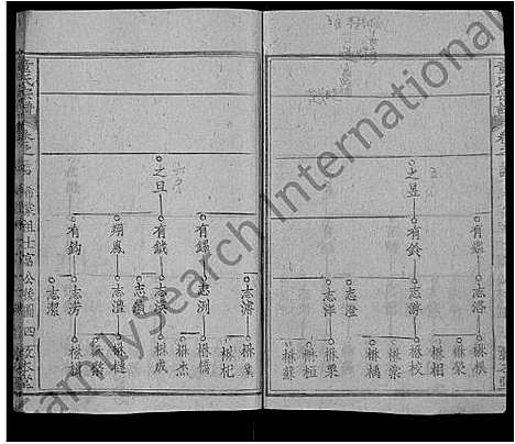 [下载][童氏宗谱_44卷首4卷]湖北.童氏家谱_四十.pdf