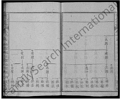 [下载][童氏宗谱_44卷首4卷]湖北.童氏家谱_四十.pdf