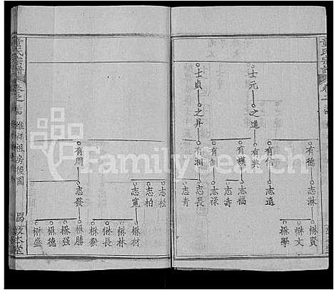 [下载][童氏宗谱_44卷首4卷]湖北.童氏家谱_四十一.pdf