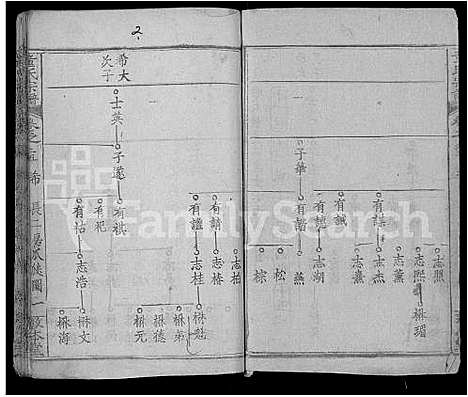 [下载][童氏宗谱_44卷首4卷]湖北.童氏家谱_四十二.pdf