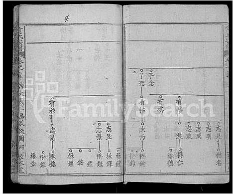 [下载][童氏宗谱_44卷首4卷]湖北.童氏家谱_四十二.pdf