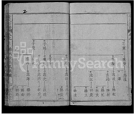 [下载][童氏宗谱_44卷首4卷]湖北.童氏家谱_四十三.pdf