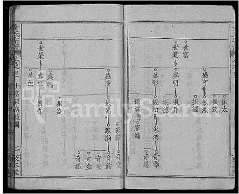 [下载][童氏宗谱_44卷首4卷]湖北.童氏家谱_四十七.pdf