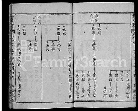 [下载][童氏宗谱_44卷首4卷]湖北.童氏家谱_四十八.pdf