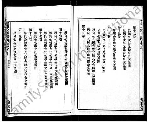 [下载][童氏宗谱_46卷]湖北.童氏家谱_二.pdf