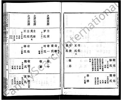 [下载][童氏宗谱_46卷]湖北.童氏家谱_三.pdf