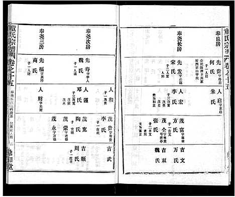 [下载][童氏宗谱_46卷]湖北.童氏家谱_六.pdf