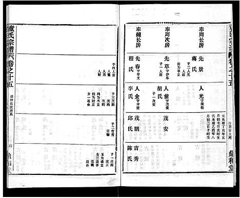 [下载][童氏宗谱_46卷]湖北.童氏家谱_六.pdf