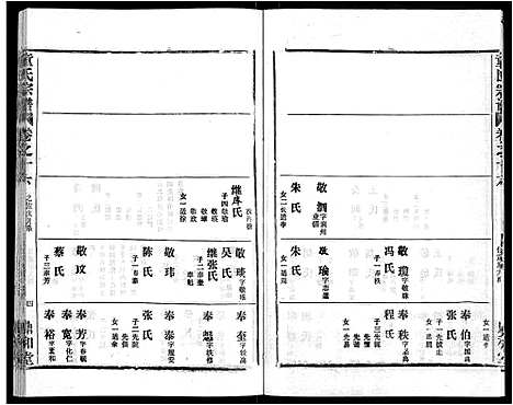 [下载][童氏宗谱_46卷]湖北.童氏家谱_七.pdf