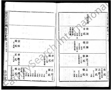 [下载][童氏宗谱_46卷]湖北.童氏家谱_八.pdf