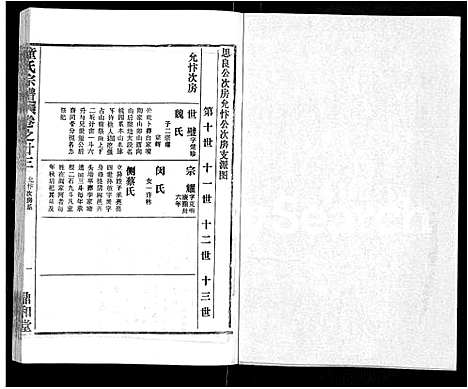 [下载][童氏宗谱_46卷]湖北.童氏家谱_十一.pdf