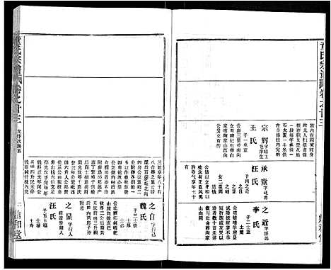 [下载][童氏宗谱_46卷]湖北.童氏家谱_十一.pdf