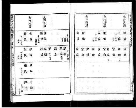 [下载][童氏宗谱_46卷]湖北.童氏家谱_十二.pdf