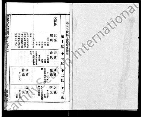 [下载][童氏宗谱_46卷]湖北.童氏家谱_十五.pdf