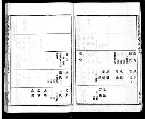 [下载][童氏宗谱_46卷]湖北.童氏家谱_十七.pdf