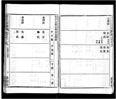 [下载][童氏宗谱_46卷]湖北.童氏家谱_十七.pdf