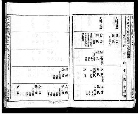 [下载][童氏宗谱_46卷]湖北.童氏家谱_十七.pdf