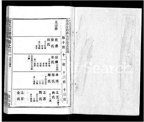 [下载][童氏宗谱_46卷]湖北.童氏家谱_十九.pdf