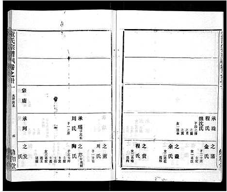 [下载][童氏宗谱_46卷]湖北.童氏家谱_十九.pdf