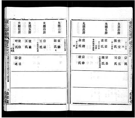 [下载][童氏宗谱_46卷]湖北.童氏家谱_二十一.pdf